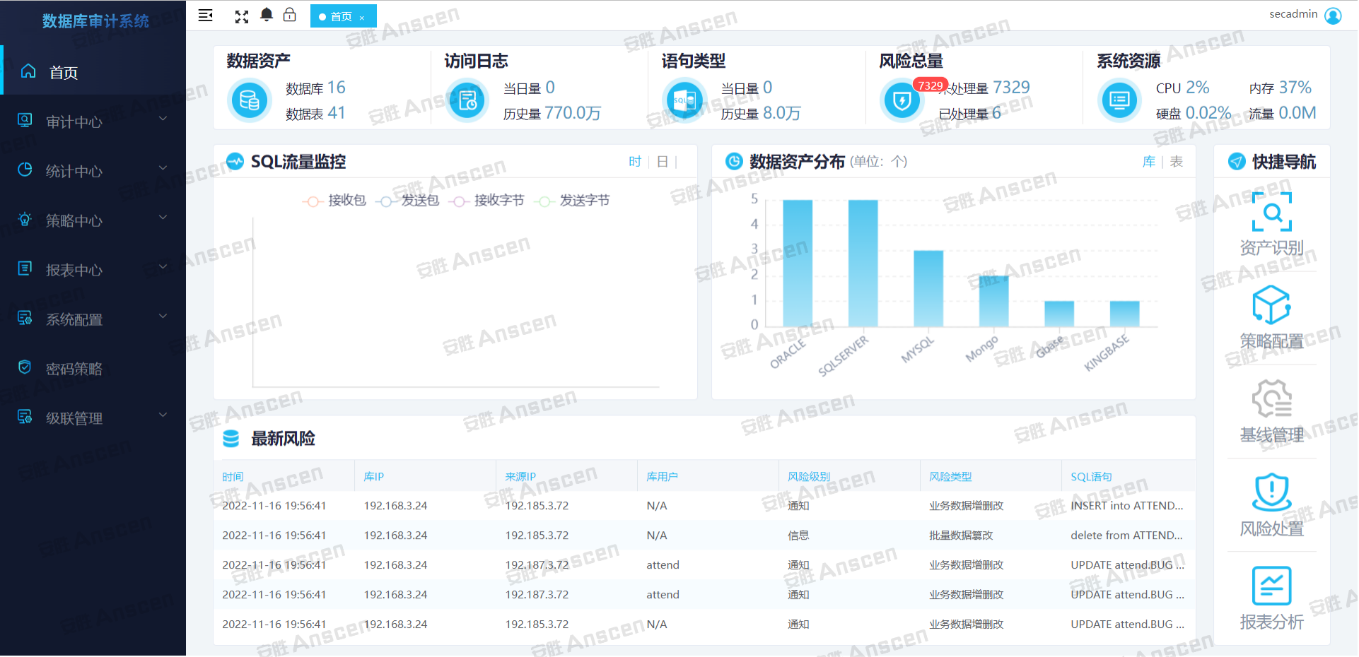 “数审”数据库审计系统 产品及服务 安胜网络—网络空间安全和大数据智能化综合解决方案提供商 0522